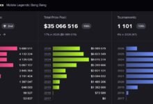 Esports Viewership July 2026