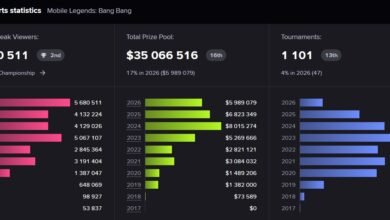 Esports Viewership July 2026